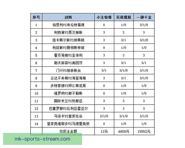 世界杯竞猜赔率分析与推荐技巧提升你的投注策略