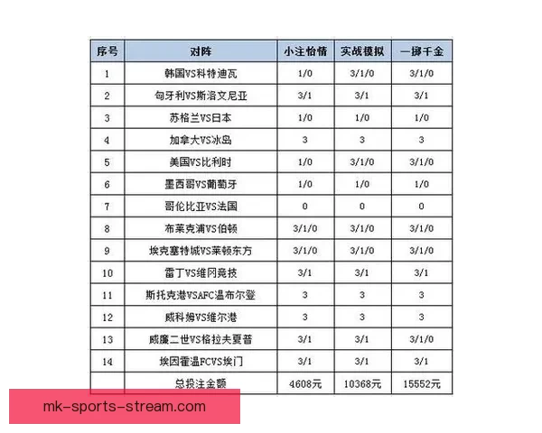 体育竞猜投注深度解析与实战策略分享助你提升投注技巧与胜率